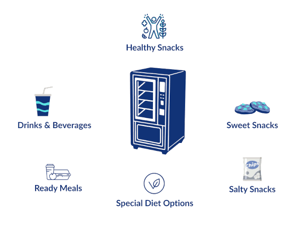 Infographic of healthy vending options